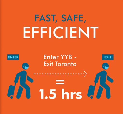Fast, safe, and efficient. Enter North Bay Airport and arrive in Toronto in 1.5hrs.