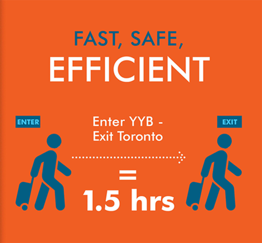 Fast, safe, and efficient. Enter North Bay Airport and arrive in Toronto in 1.5hrs.